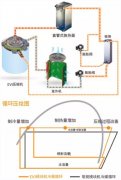 上海什么是空气源热泵喷气增焓技术？