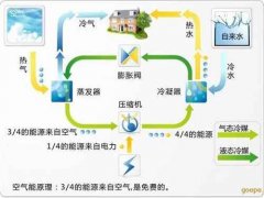 上海空气能热泵的23个常见问题