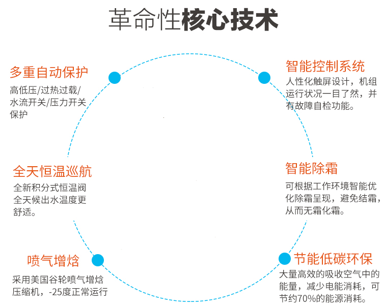 上海在农村适合安装空气能采暖吗？贵不贵？